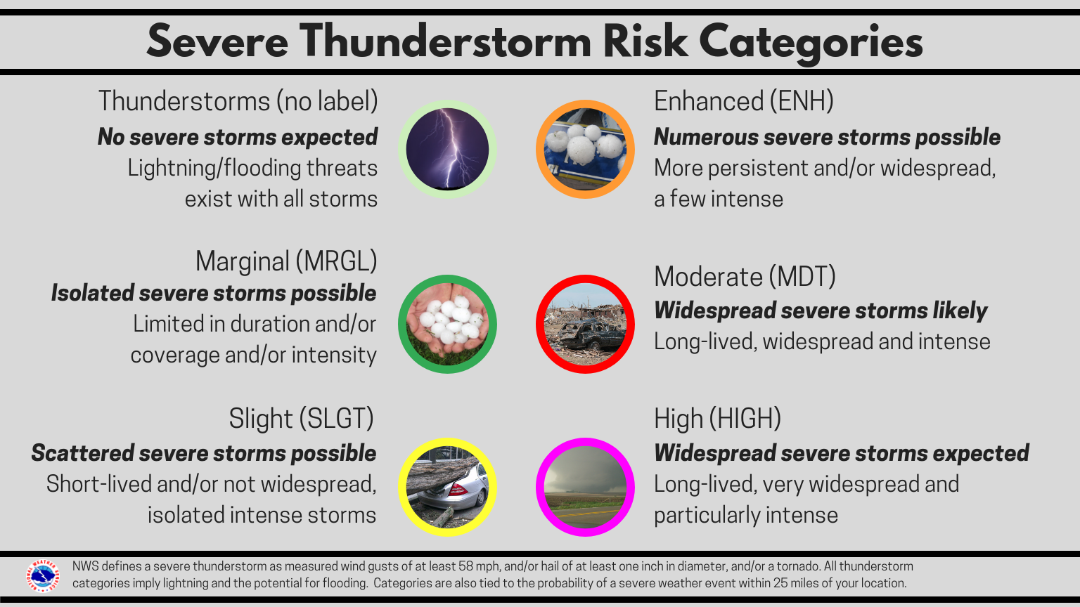 _images_wrn_Infographics_severe-risk-categories-2019.png